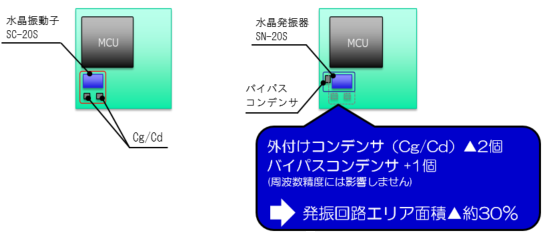 水晶発振器とは？ | セイコーインスツル株式会社 水晶事業部